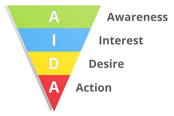 aida_diagram 30