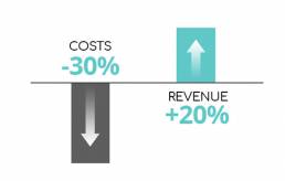 Data-driven Marketing | BCG Research 2 Data-driven Marketing | BCG Research