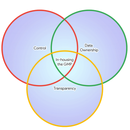 In-housing the Google Marketing Platform