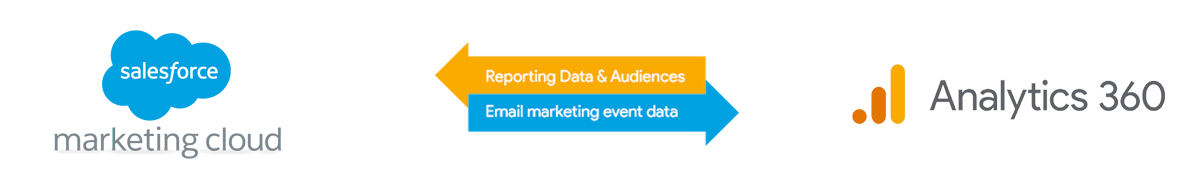 salesforce-a360 12