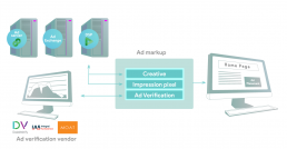 Ad Verification | Workflow 1 Ad Verification | Workflow