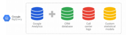 9 differences between Google Analytics (free) and Google Analytics 360 (GA360) for Universal Analytics 1 9 differences between Google Analytics (free) and Google Analytics 360 (GA360) - BigQuery connection