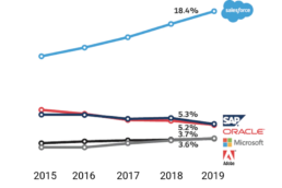 9 differences between Google Analytics (free) and Google Analytics 360 (GA360) for Universal Analytics 2 9 differences between Google Analytics (free) and Google Analytics 360 (GA360) - CRM Sales