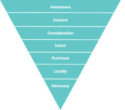 Sales Funnel 1 Sales Funnel