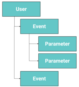Google Analytics 4 3 Google Analytics 4
