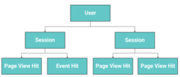 Universal Analytics 2 Universal Analytics 1