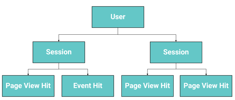 Universal Analytics 7