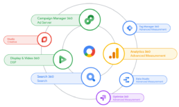 Google Marketing Platform 1 Google Marketing Platform - A Unified Ad and Mar Tech Ecosystem