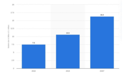 Living streaming trends 2