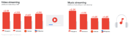 The explosion of streaming services in Asia-Pacific - likelihood of streaming 1