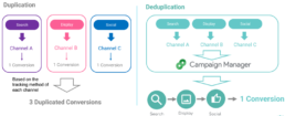 8 reasons to transition from Google Ads to Campaign Manager 360 (CM360) 1 8 reasons to transition from Google Ads to Campaign Manager 360 (CM360)