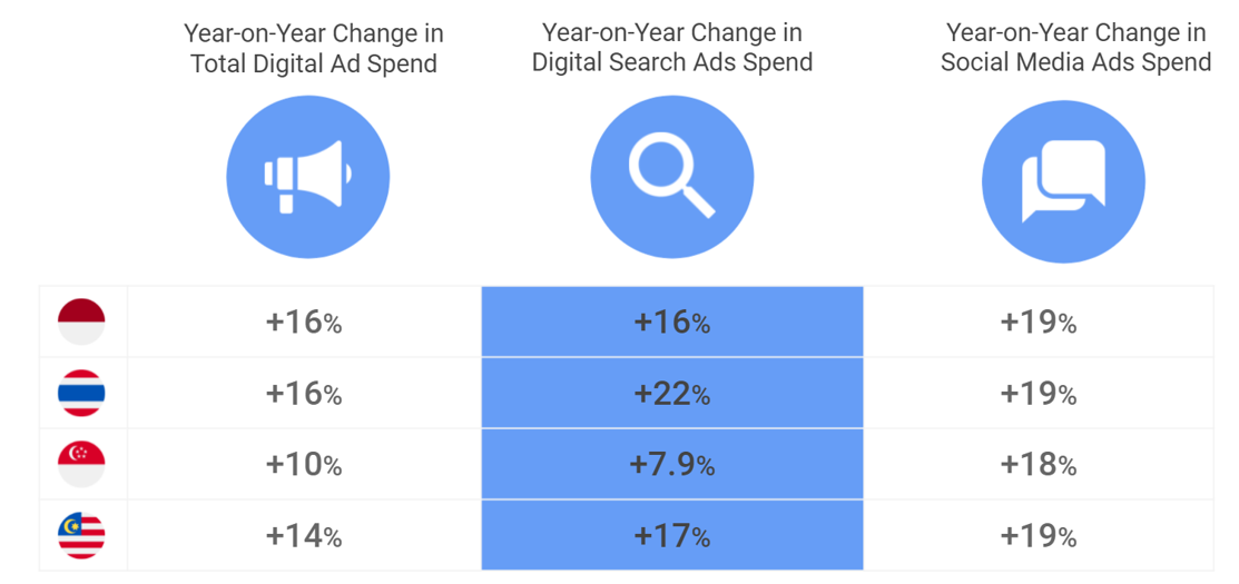 5 steps organisations in SEA are using to collect first-party data - search trends