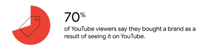 Advanced Media Planning for video in APAC - YouTube stat 1