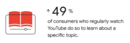 Advanced Media Planning for video in APAC - YouTube stat 2 3 Advanced Media Planning for video in APAC - YouTube stat 2