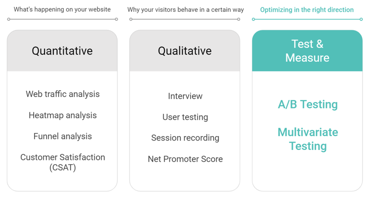 Comparing conversion rate optimisation (CRO) tools - Google Optimize and AB Tasty - Key elements of CRO 10