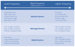Best practices for frequency capping in the Google Marketing Platform - best practices for frequency capping 2 Best practices for frequency capping in the Google Marketing Platform - best practices for frequency capping