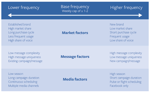 Best practices for frequency capping in the Google Marketing Platform - best practices for frequency capping