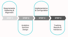 Colorful Linear Business Process Graph (1) 1