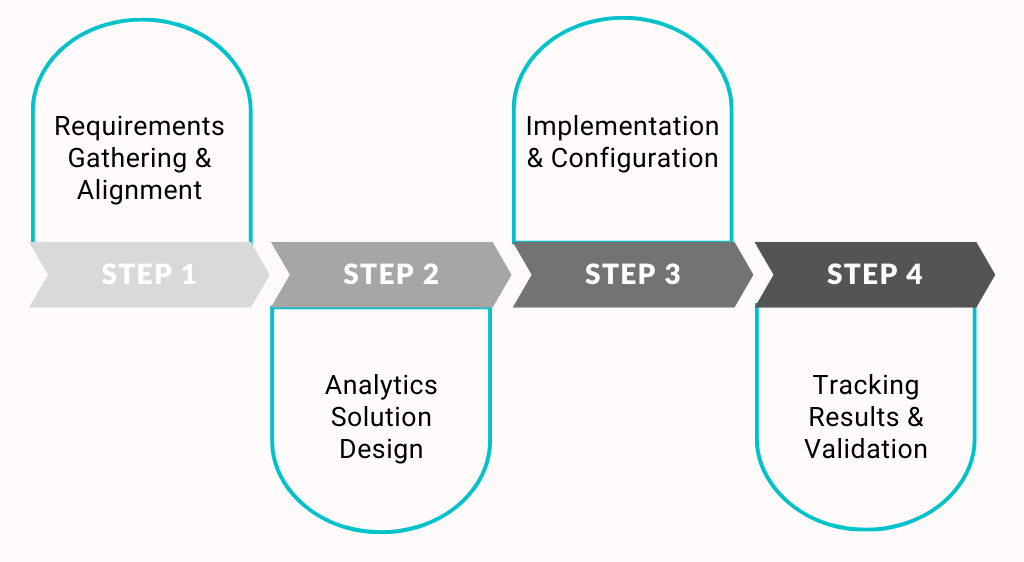 Colorful Linear Business Process Graph (1) 102