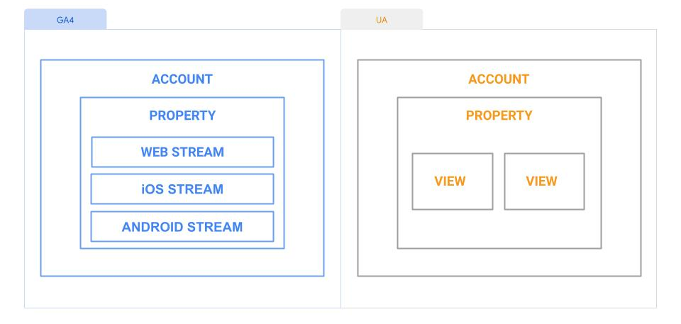Data Streams 106