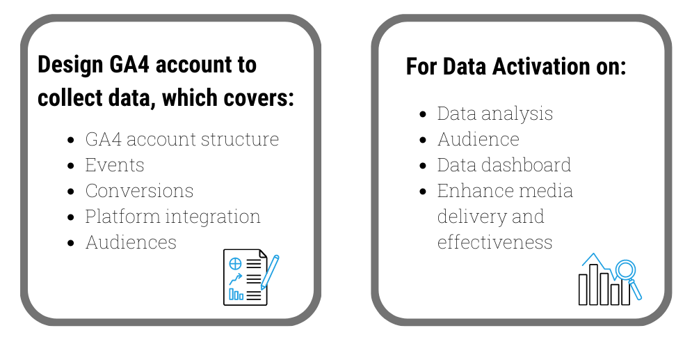 GA4 measurement plan 109