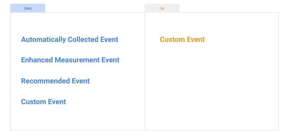 event types in GA4 108