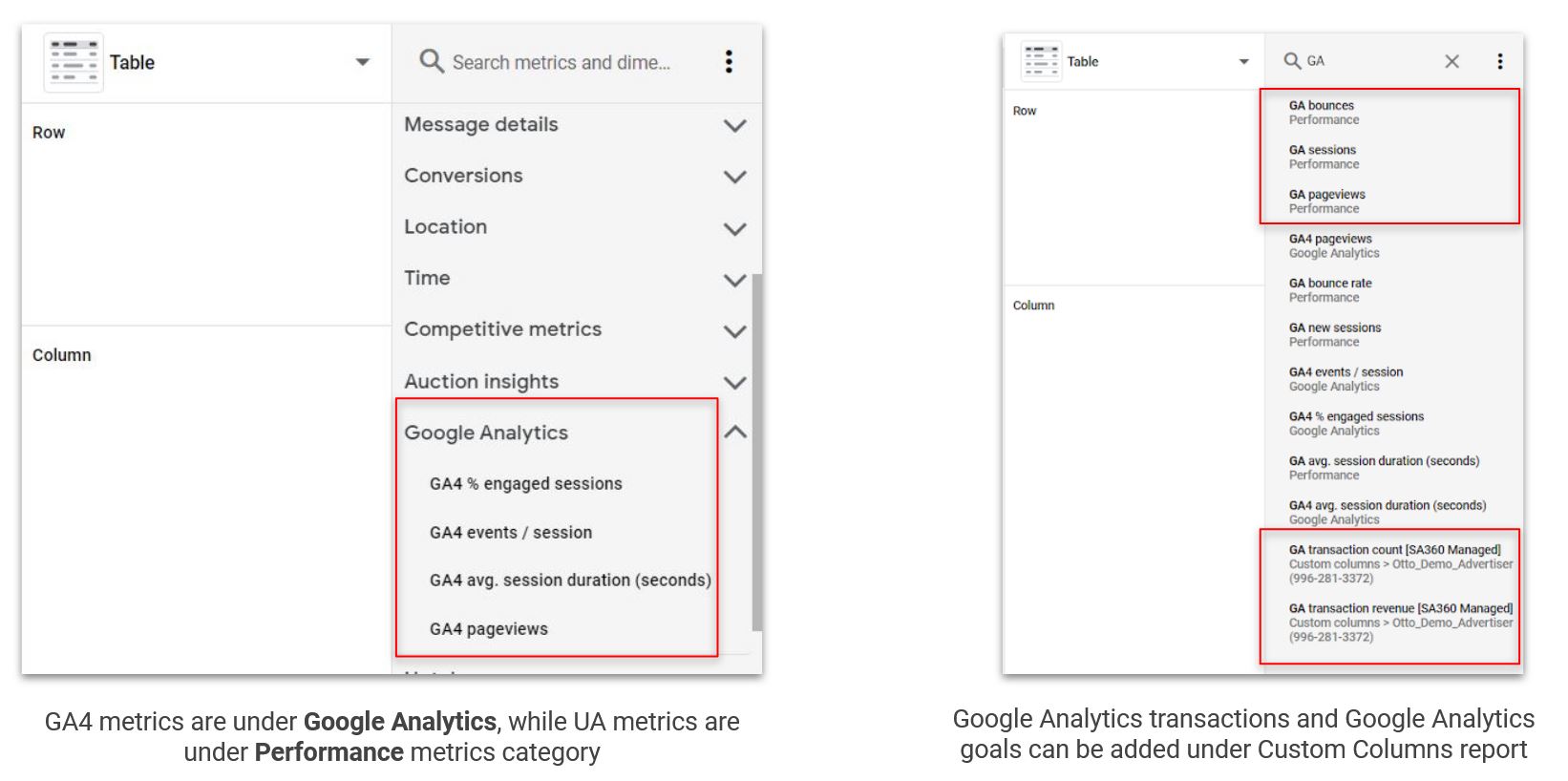 GA metrics in SA 95