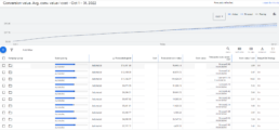 customer performance center forecast 5