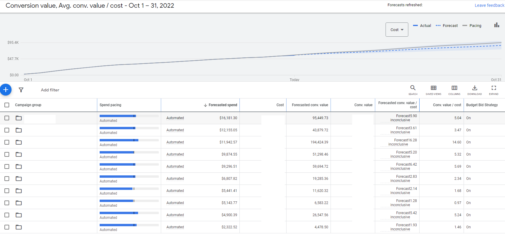 customer performance center forecast 94