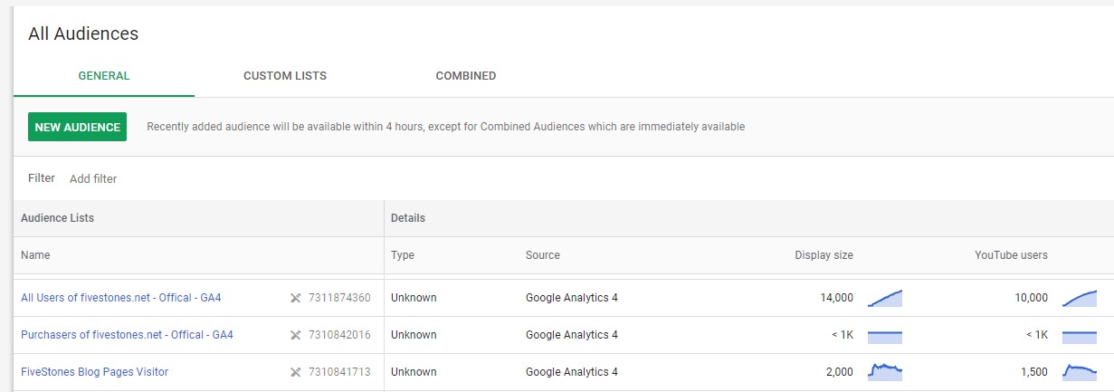 GA4 audiences in DV360 86