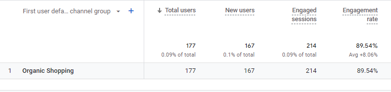 GA4 demo account 79