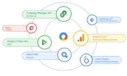 Google-Marketing-Platform-A-Unified-Ad-and-Mar-Tech-Ecosystem 1