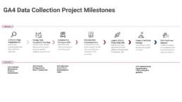 GA4 Data Collection project milestones 2