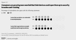 Deloitte survey 2 Deloitte survey 2