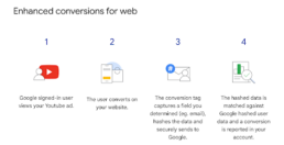 enhanced conversion img 3 enhanced conversion img 3