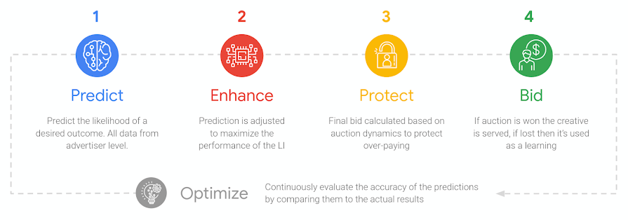 auto bid strategies image 60