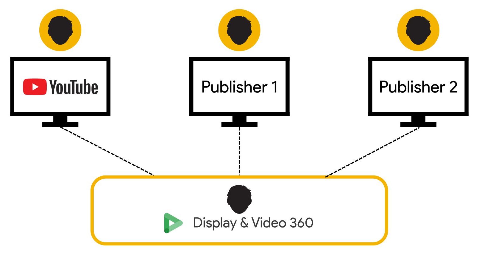 DV article funnel graphic 5