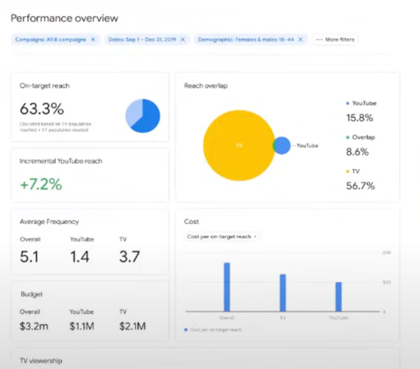 Screenshot of reach planner 6
